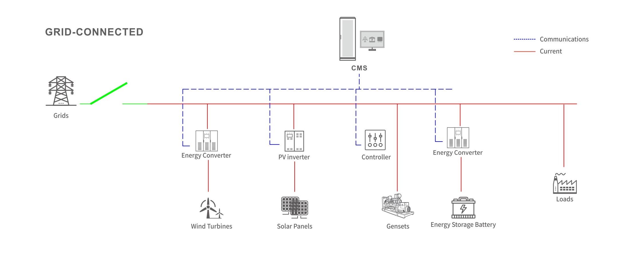 suncitygroup太阳集团(中国)-官方网站