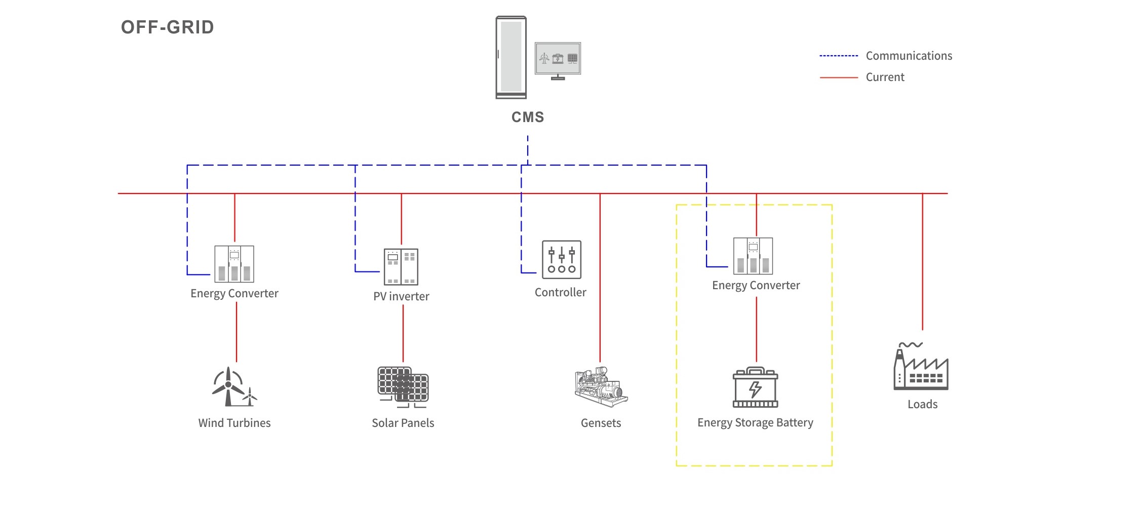 suncitygroup太阳集团(中国)-官方网站